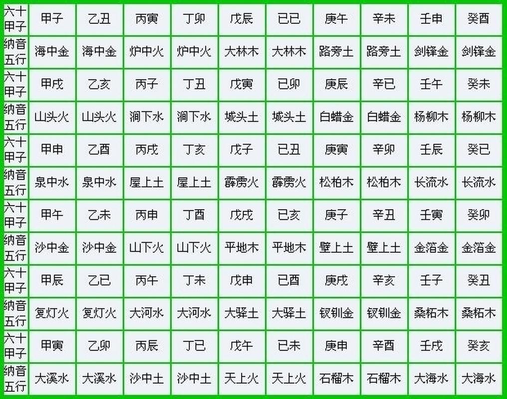 六十甲子纳音表_六十甲子纳音表_纳音五行应用