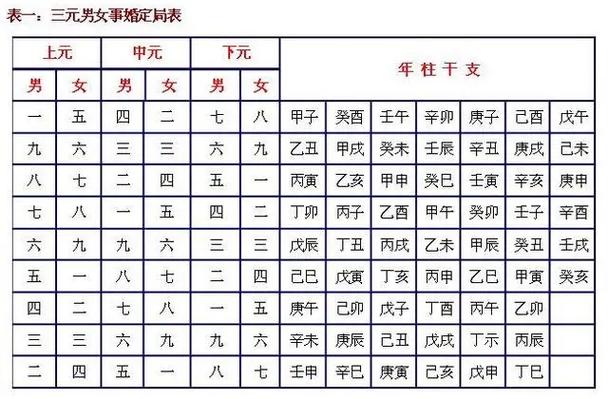 木猴命配杨柳木命婚姻好不好 合婚配对详解