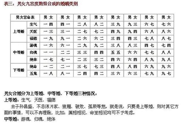 木猴男与杨柳木女性格互补_木猴命和杨柳木命婚姻好吗_木猴命与杨柳木命婚配分析