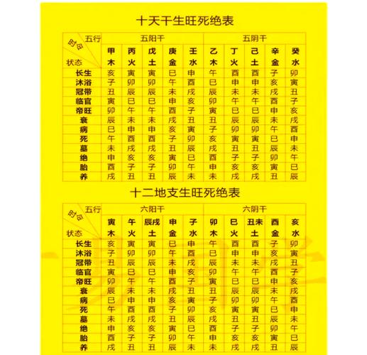 干支命理基础知识_十天干十二地支含义_十天干十二地支