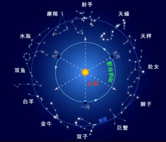 1992年7月11日农历是狮子座吗_狮子座性格特点详解_农历1992年7月11日对应公历日期狮子座