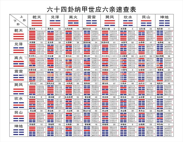 紫微斗数口诀速记方法_紫微斗数四化飞星口诀_紫微斗数口诀