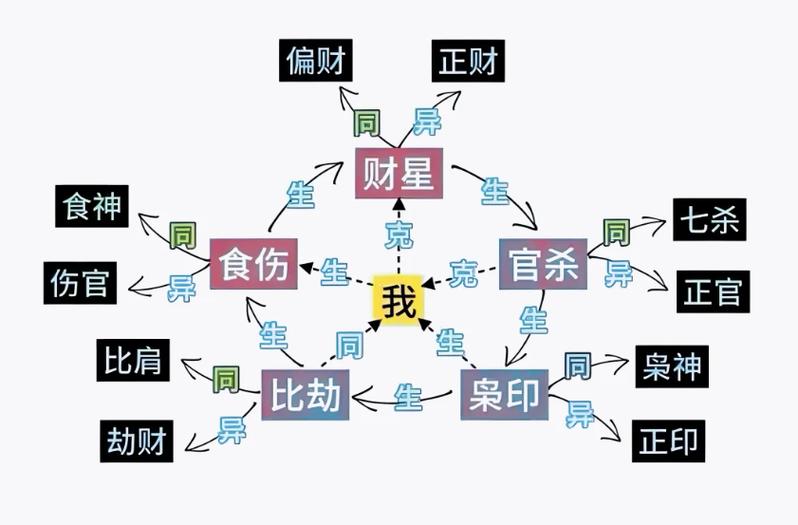 八字日主怎么看_八字日主查询_日主强弱判断
