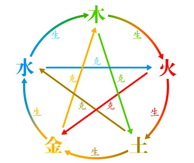 日主强弱判断_八字日主查询_八字日主怎么看