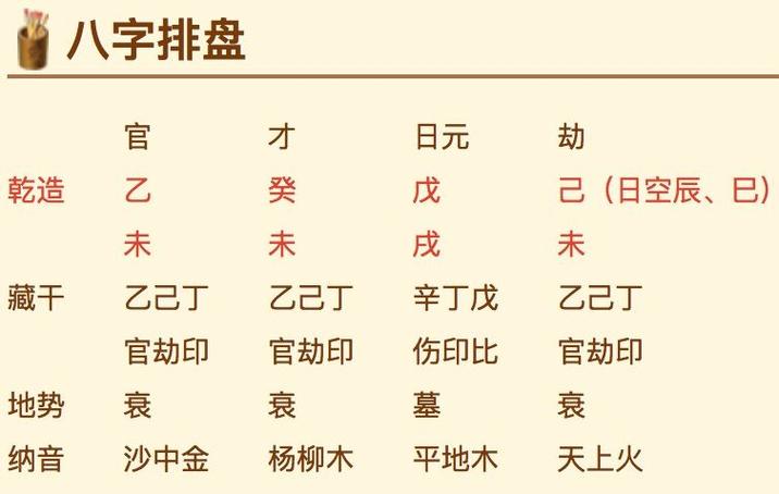 八字命盘四柱分析_八字命盘详解_八字命盘全部解析