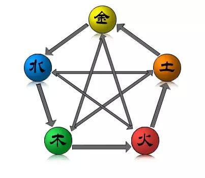 火虎命职业选择_火虎命适合行业_火虎命适合做什么行业