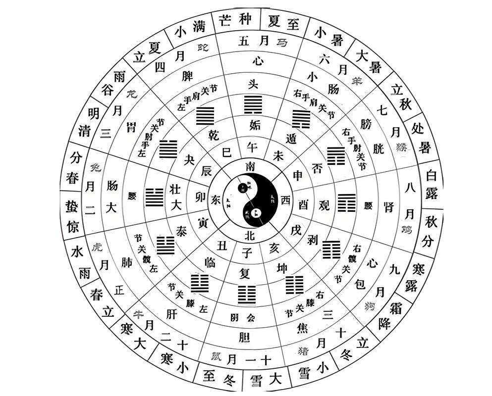易经六十四卦入门看懂卦象与人生智慧_易经六十四卦_六十四卦详解与应用技巧