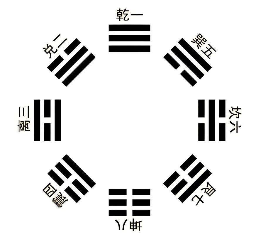 易经六十四卦入门看懂卦象与人生智慧_易经六十四卦_六十四卦详解与应用技巧