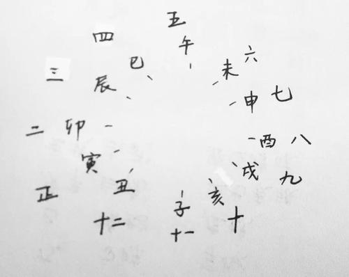 八字三辰帝王之命_八字三辰帝王命_三辰格局天干地支配合