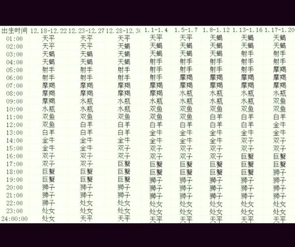 摩羯座是几月到几月几日日_摩羯座准确日期划分_摩羯座日期范围查询