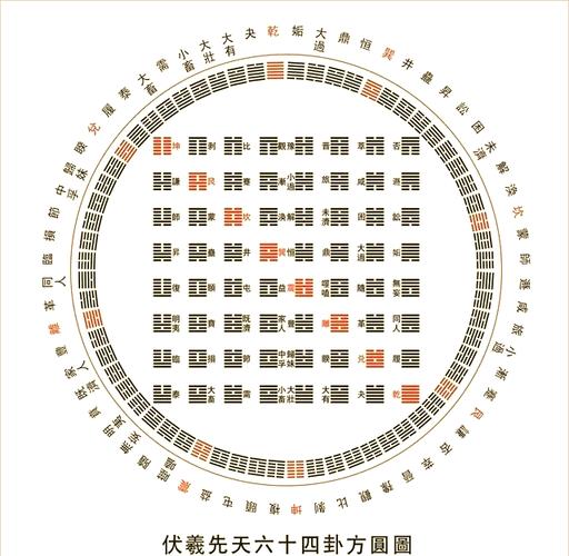 易经全书哲学意义_易经六十四卦详解_易经全书