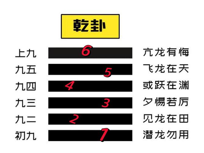 易经全书哲学意义_易经六十四卦详解_易经全书