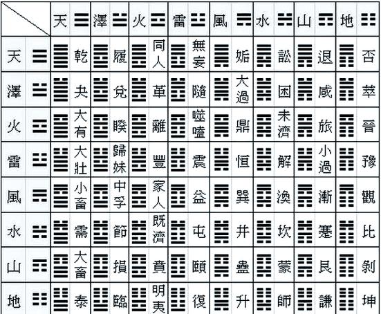 易经占卜原理_易经占卜_易经占卜解卦方法
