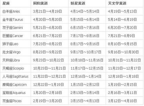 双子座出生日期对照表 双子座是几月几日到几月几日