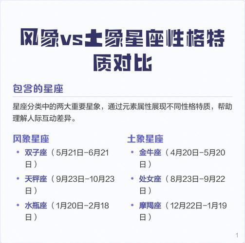 风象星座的季节_风象星座季节特点_双子座天秤座水瓶座月份分布