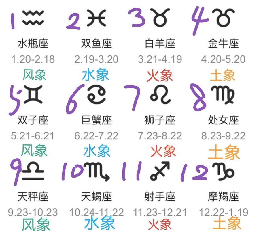 双子座天秤座水瓶座月份分布_风象星座季节特点_风象星座的季节