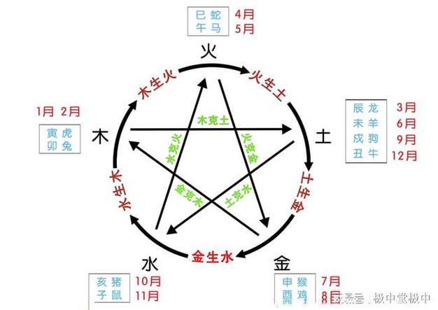木蛇命金蛇命相克吗 五行化解方法详解