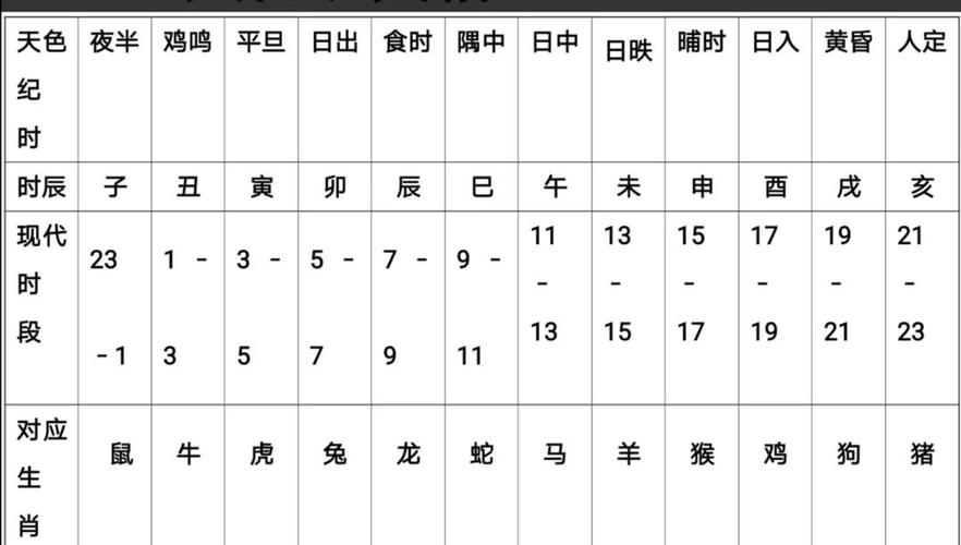 天干地支纪年是六十年一轮回吗_天干地支六十轮回含义_六十甲子循环周期