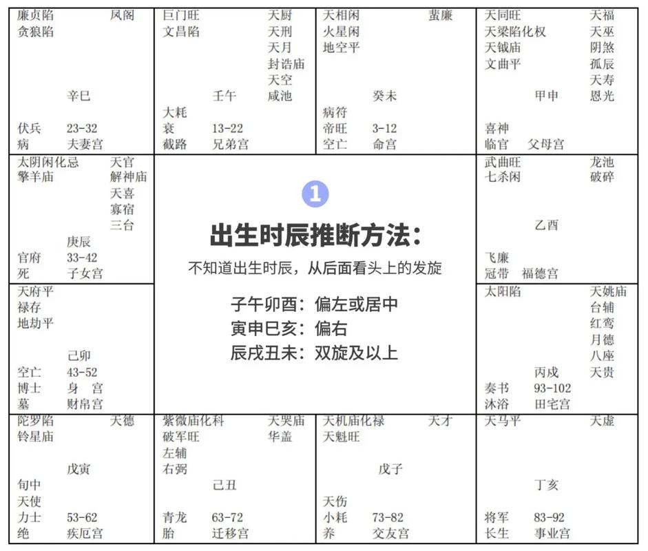 八字论格局大运_紫微斗数和八字哪个准_八字与紫微斗数哪个更准确