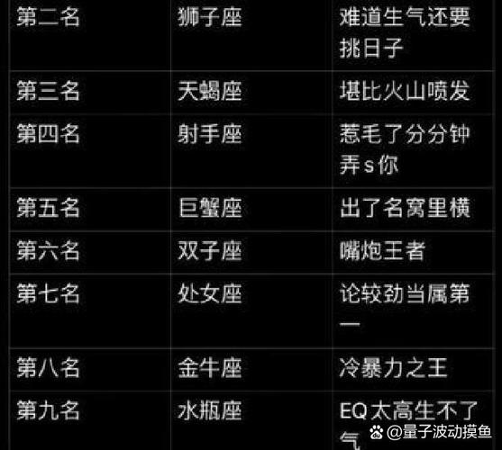 白羊座和狮子座哪个脾气大_白羊座和狮子座的脾气谁更大_白羊座发火的原因和特点