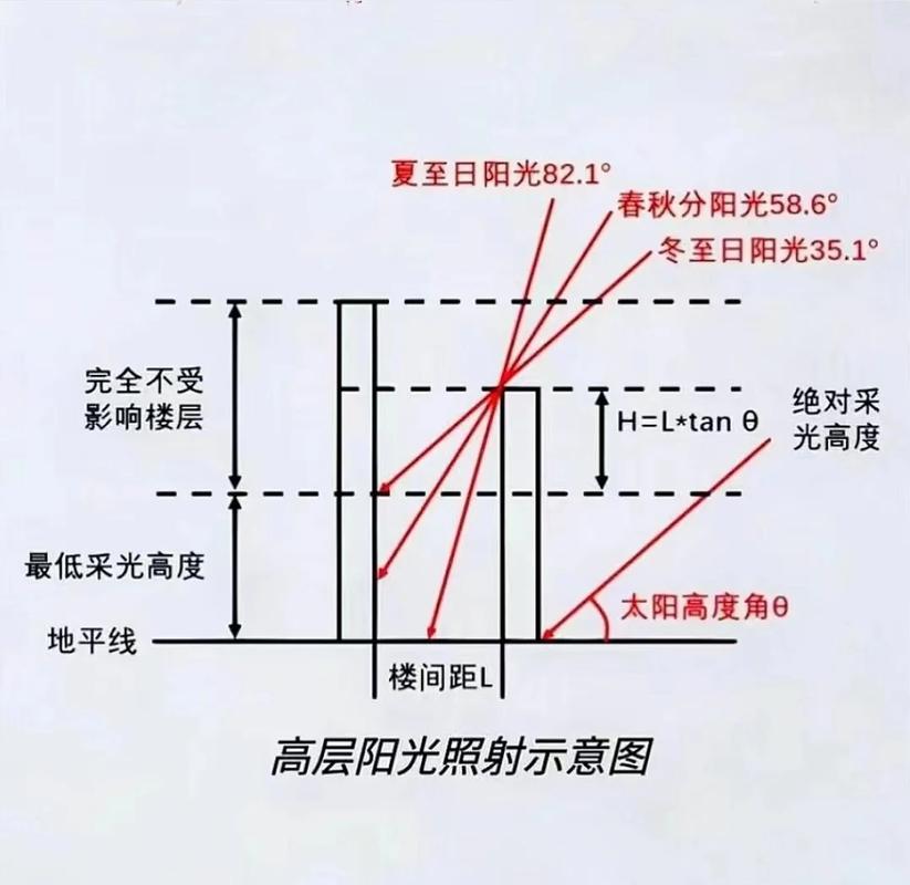 河图洛书选楼层技巧_易经中最吉利的楼层_易经楼层五行相合