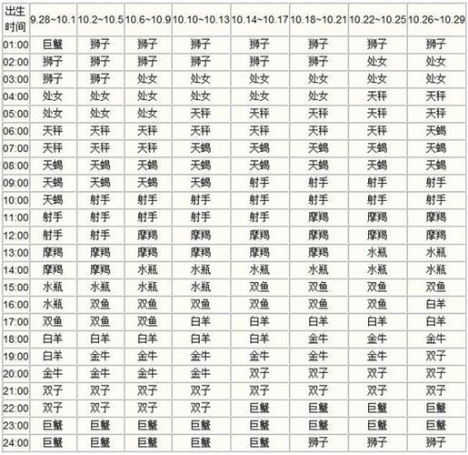 巨蟹座公历日期 农历转换 巨蟹座出生日期查询_巨蟹座是农历几月几日出生的