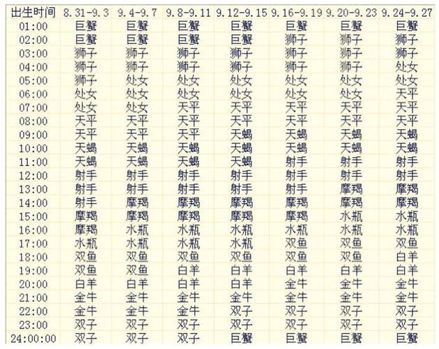 巨蟹座公历日期 农历转换 巨蟹座出生日期查询_巨蟹座是农历几月几日出生的