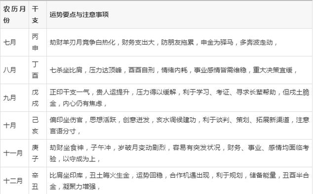 属鸡2026年下半年学业运势分析与提升建议