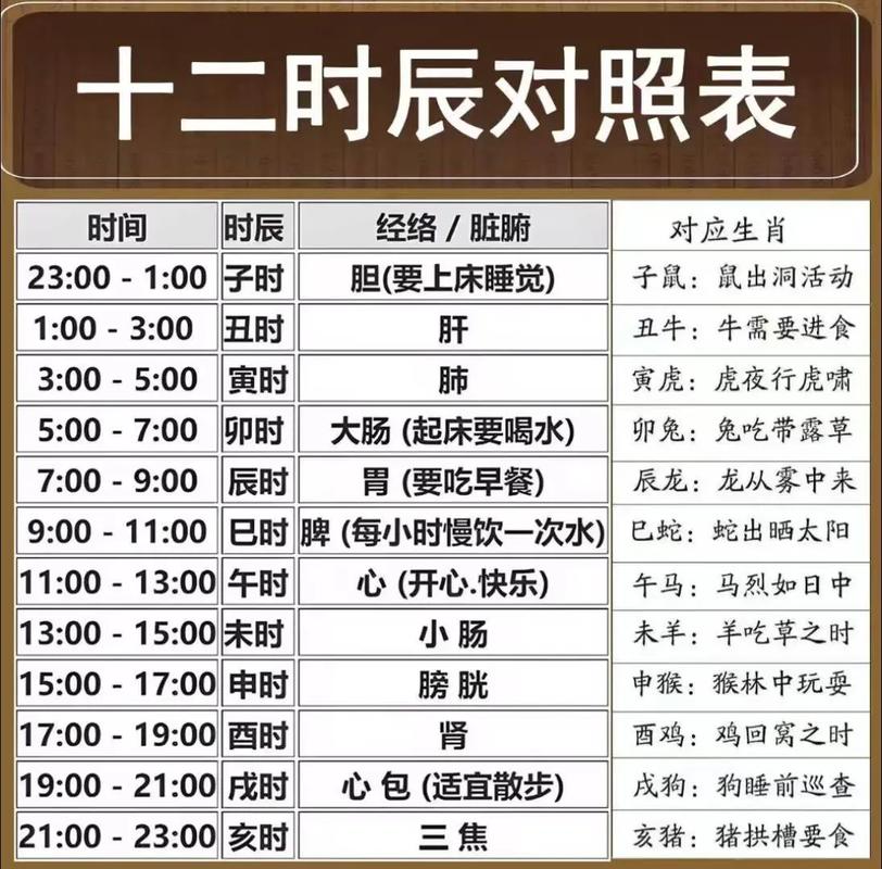 22 点是什么时辰八字_八字时辰划分 22点属于哪个时辰 亥时出生八字特点