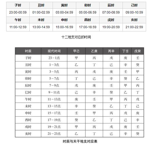 八字时辰划分 22点属于哪个时辰 亥时出生八字特点_22 点是什么时辰八字