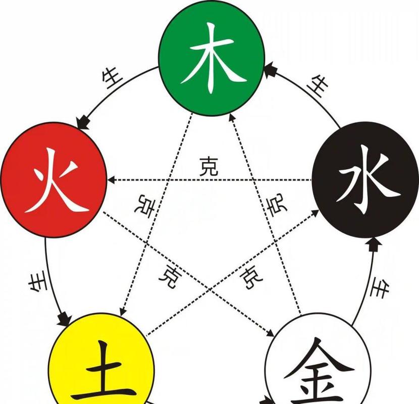 火牛命五行缺什么 你的八字缺金还是缺水