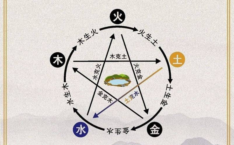 山下火和海中金相克吗_山下火与海中金相克吗_山下火海中金互补关系