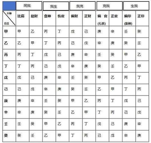 八字从弱格详解_如何判断八字从弱格_八字从弱格