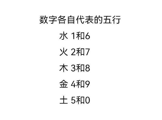 3D五行易经分析图表_如何解读五行强弱_3d五行易经分析图表