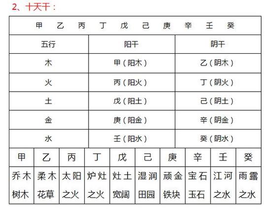 如何解读五行强弱_3d五行易经分析图表_3D五行易经分析图表