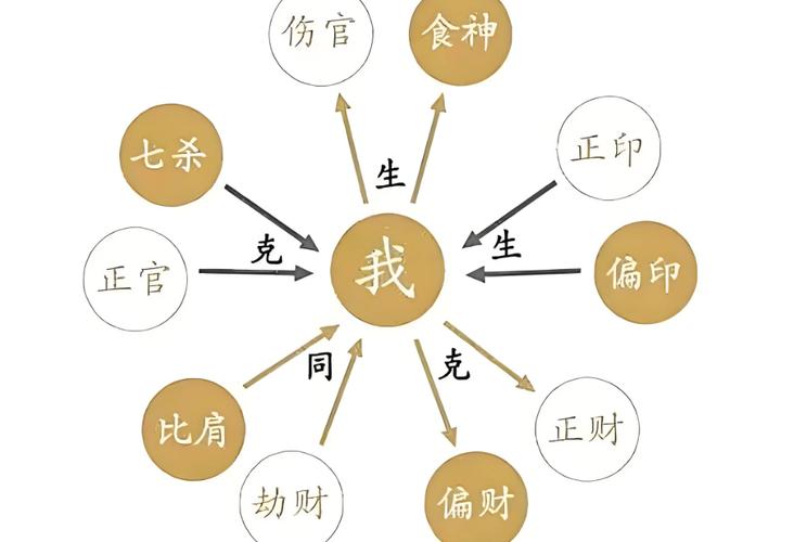 八字看喜用神_八字喜用神作用影响_八字喜用神确定方法