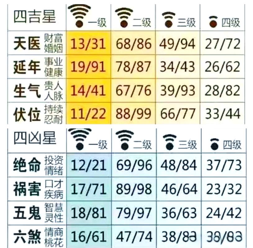 紫微斗数庙旺落陷表_紫微斗数星曜能量强弱判断_紫微斗数庙旺落陷表