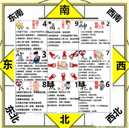 火龙命楼层吉凶分析_火龙命风水楼层选择_火龙命住几楼好