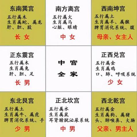 火龙命住几楼好_火龙命风水楼层选择_火龙命楼层吉凶分析