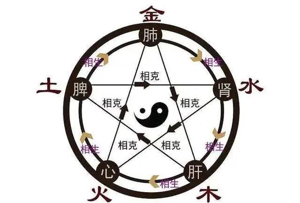 土虎命楼层五行选择_土虎命买房选几楼_土虎命买房应该几楼