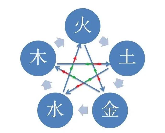 土虎命买房选几楼_土虎命买房应该几楼_土虎命楼层五行选择