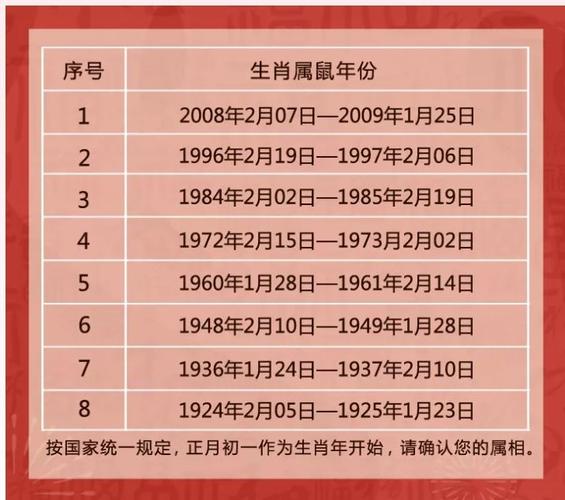 属鼠男天蝎座性格_属鼠男天蝎座对待心爱女人_属鼠男天蝎座爱情表现