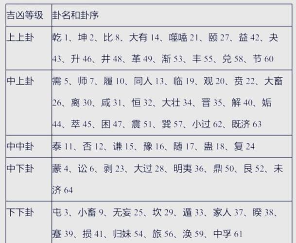 易经六十四卦对照表如何使用_易经六十四卦实际应用生活_易经六十四卦对照表