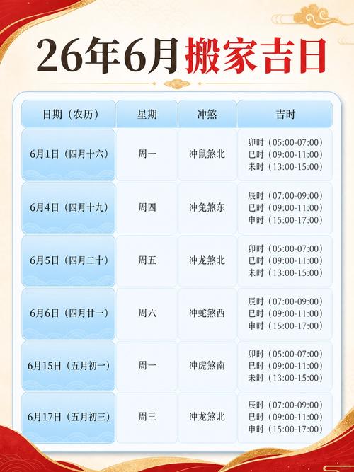 2026年属猴搬家吉日：几月入宅最旺运？