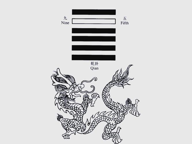 潜龙勿用到亢龙有悔的人生启示_易经龙六阶段_易经龙的六个阶段