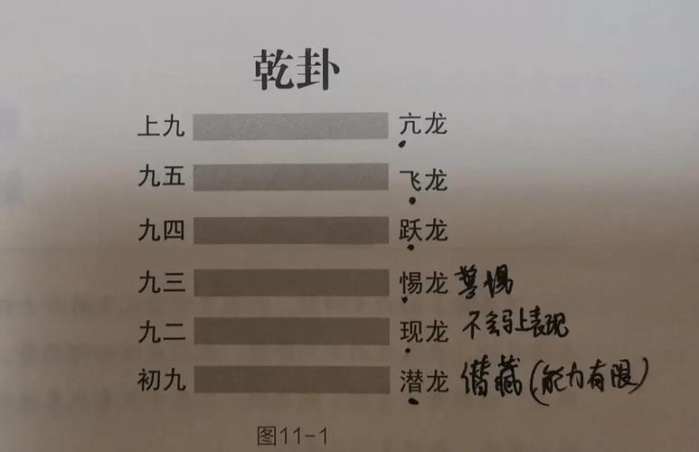 易经龙的六个阶段_易经龙六阶段_潜龙勿用到亢龙有悔的人生启示