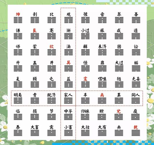易经64卦图_易经64卦图详解_易经卦象解读方法