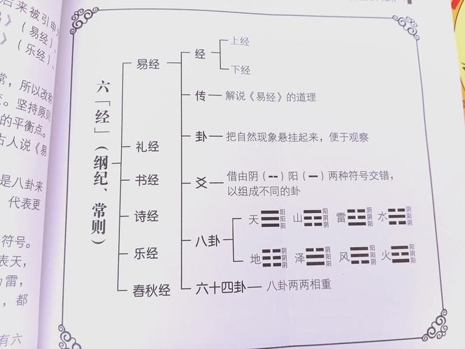 易经卦象解读方法_易经64卦图_易经64卦图详解