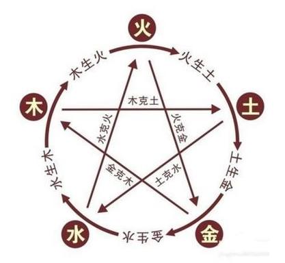 金羊命与剑锋金五行互补关系_金羊命和剑锋金配吗_金羊命和剑锋金配对分析