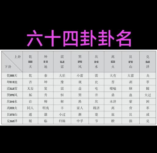 易经64卦详解入门方法_易经64卦详解阴阳爻规律_易经64卦详解